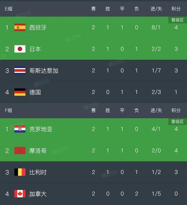 曼城反超比分，曼城3-2热刺！